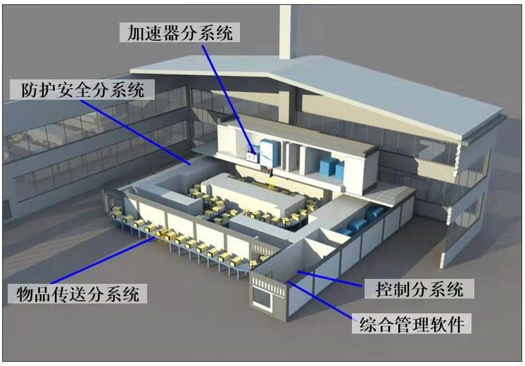 輻射滅菌的原理是什么？